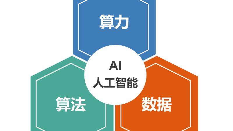 智能系统定制开发：价格背后的考量因素